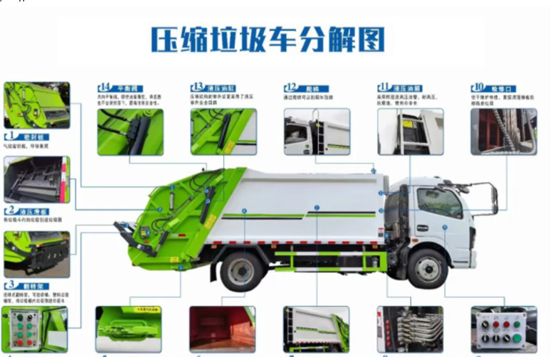 國六天錦(10-12方）壓縮式垃圾車